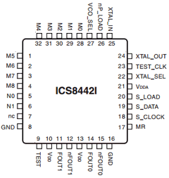 ICS8442I Datasheet PDF Integrated Circuit Systems