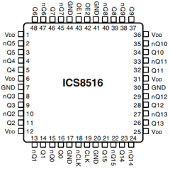 ICS8516 Datasheet PDF Integrated Circuit Systems