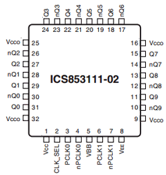 ICS853111-02 Datasheet PDF Integrated Circuit Systems