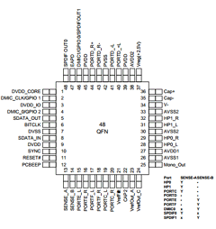 92HD81 Datasheet PDF Integrated Device Technology