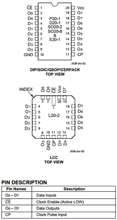 IDT74FCT377T Datasheet PDF Integrated Device Technology
