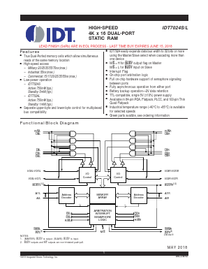 IDT7024S17JG Datasheet PDF Integrated Device Technology