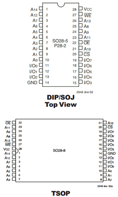 IDT71256SA25Y Datasheet PDF Integrated Device Technology