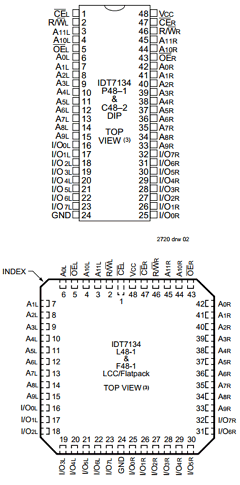 IDT7134SA55CB Datasheet PDF Integrated Device Technology