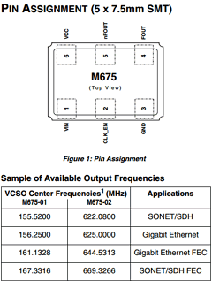 M675-01-BM Datasheet PDF Integrated Device Technology
