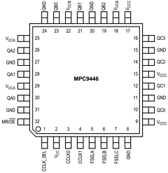 MPC9446AC Datasheet PDF Integrated Device Technology