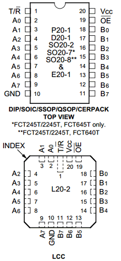 IDT54640CTQB Datasheet PDF Integrated Device Technology