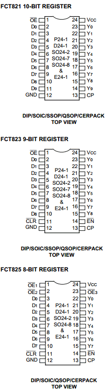 IDT54823BTSOB Datasheet PDF Integrated Device Technology