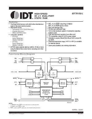 IDT7015S17JB Datasheet PDF Integrated Device Technology
