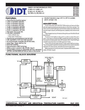 IDT7206L40TPB Datasheet PDF Integrated Device Technology
