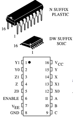 IN74HC4053AN Datasheet PDF IK Semicon Co., Ltd