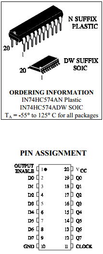 IN74HC574A Datasheet PDF Integral Corp.