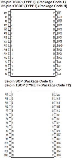 IS62WV5128BLL-55T2LI Datasheet PDF Integrated Silicon Solution