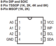 IS24C01-3PA Datasheet PDF Integrated Silicon Solution