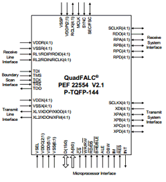 PEF22554 Datasheet PDF Infineon Technologies