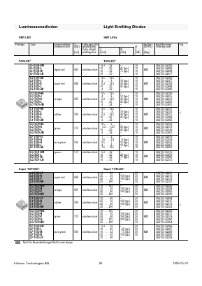 LGA679-CO Datasheet PDF Infineon Technologies