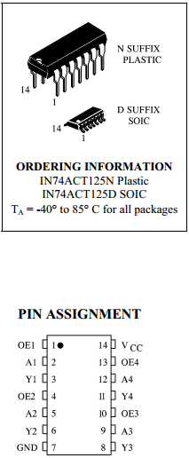 IN74ACT125D Datasheet PDF Integral Corp.