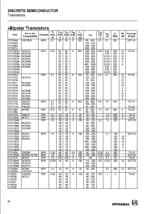 KT872B Datasheet PDF Integral Corp.