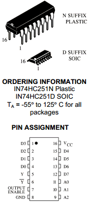 IN74HC251 Datasheet PDF Integral Corp.