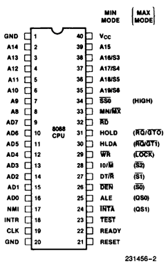 P8088 Datasheet PDF Intel