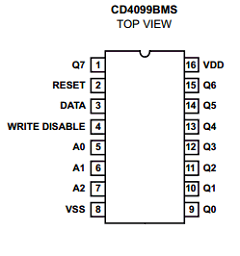 CD4099BMS Datasheet PDF Intersil