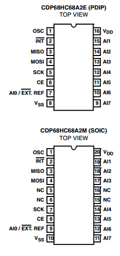 CDP68HC68A2M96 Datasheet PDF Intersil