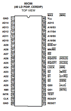 CP80C86-2Z Datasheet PDF Intersil