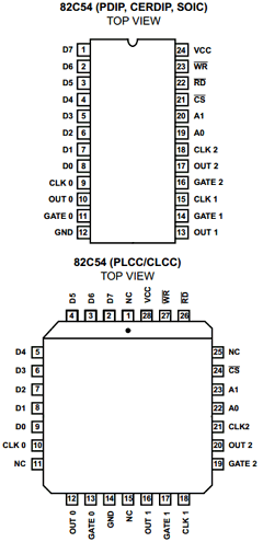 M82C54 Datasheet PDF Intersil