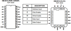 HM3-6514B-9 Datasheet PDF Intersil