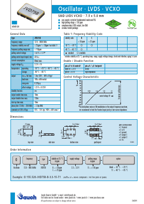 O155.520-JVD75B-B-3.3-15 Datasheet PDF Jauch Quartz Gmbh
