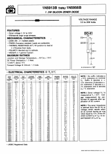 1N5921A Datasheet PDF Jinan Gude Electronic Device