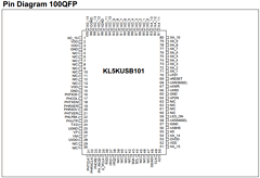 KL5KUSB101_L Datasheet PDF KAWASAKI MICROELECTRONICS