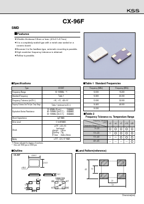 CX-96 Datasheet PDF Kyocera Kinseki Corpotation