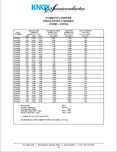 1N5290 Datasheet PDF Knox Semiconductor, Inc