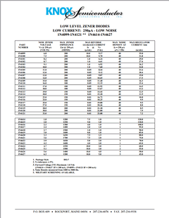 1N4099 Datasheet PDF Knox Semiconductor, Inc