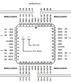 M4A3-32/32-55VC48 Datasheet PDF Lattice Semiconductor