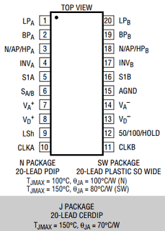 LTC1060AM Datasheet PDF Linear Technology