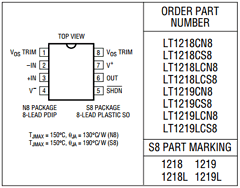 LT1219CS8 Datasheet PDF Linear Technology
