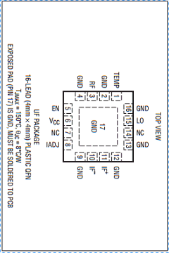 LTC5567IUF-PBF Datasheet PDF Linear Technology