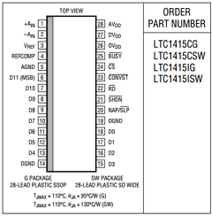 LTC1415 Datasheet PDF Linear Technology