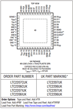 LTC2206IUK Datasheet PDF Linear Technology