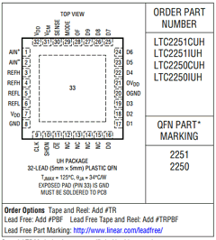 LTC2250 Datasheet PDF Linear Technology