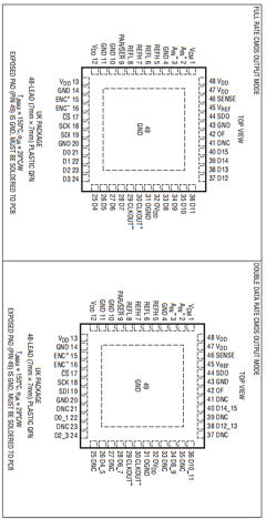 LTC2269CUK-TRPBF Datasheet PDF Linear Technology