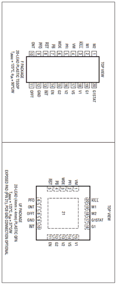 LTC2952IUF-TRPBF Datasheet PDF Linear Technology