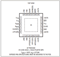 LTC6602IUFPBF Datasheet PDF Linear Technology