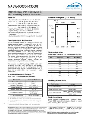 MADR-008851-0001TB Datasheet PDF M/A-COM Technology Solutions, Inc.