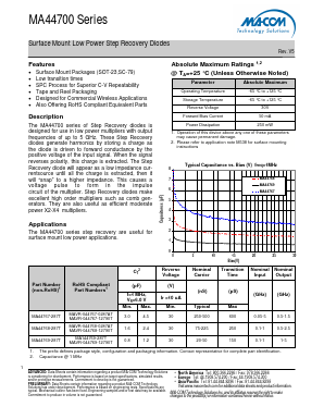 MA44767-287T Datasheet PDF M/A-COM Technology Solutions, Inc.