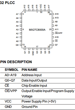 MX27C8000ATI-15 Datasheet PDF Macronix International