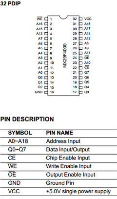 MX29F4000PC-12 Datasheet PDF Macronix International