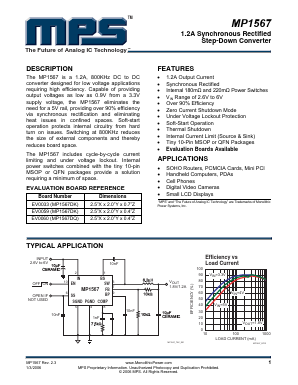 MP1567DK Datasheet PDF Monolithic Power Systems